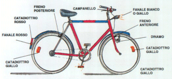 Le parti della bicicletta